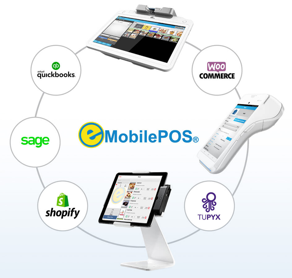 Transformative, Modern Point of Sale Solutions